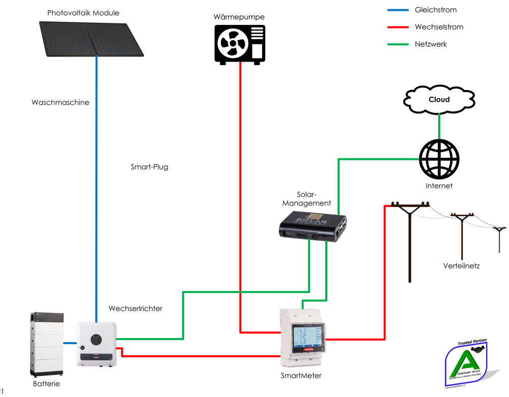 Prinzipschema der Anlage